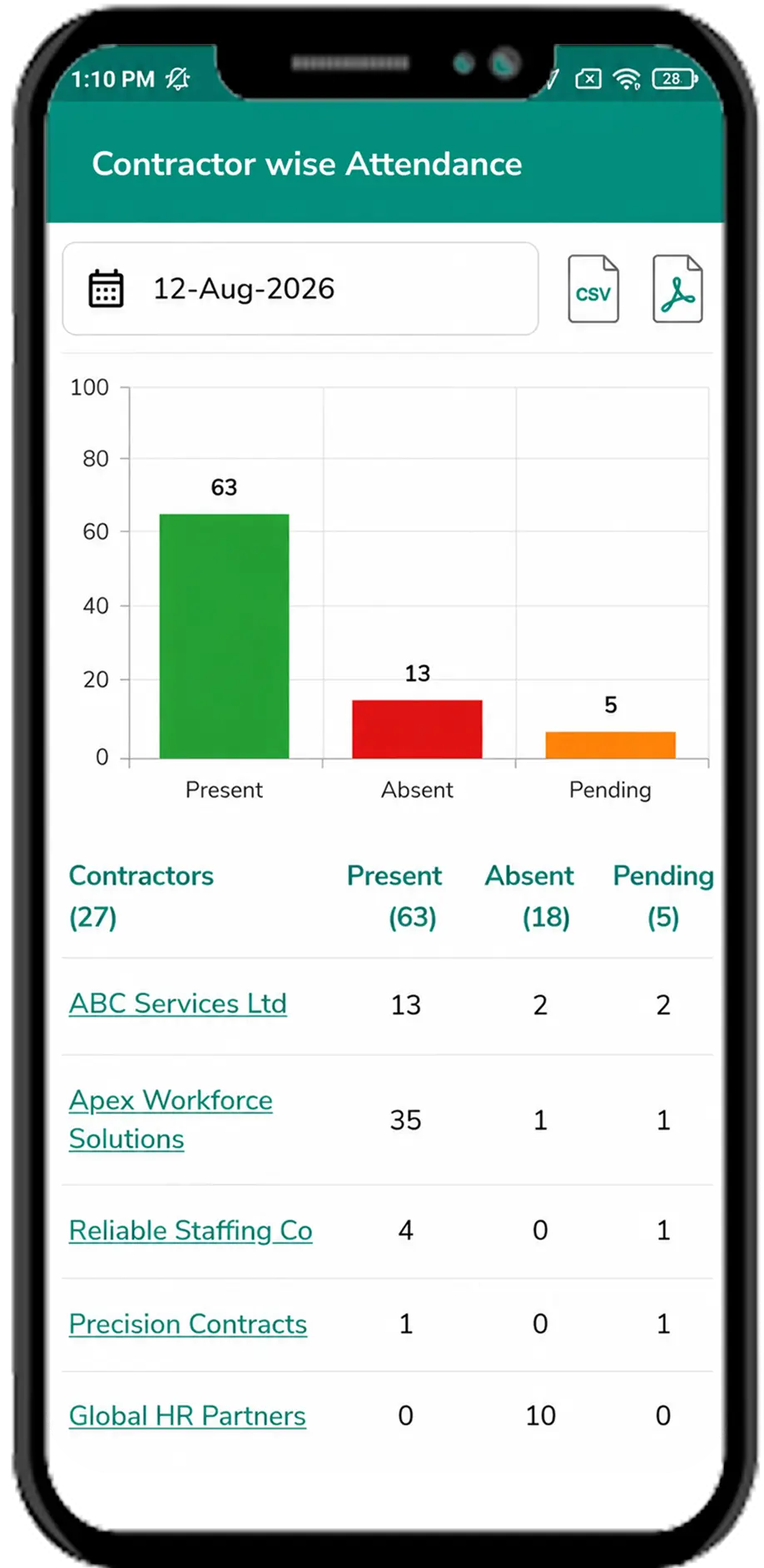 Contract Labour attendance screen